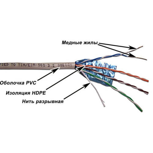 Кабель информационный Lanmaster TWT-6FTP-GY кат.6 F/UTP общий экран 4X2X24AWG PVC 305м серый
