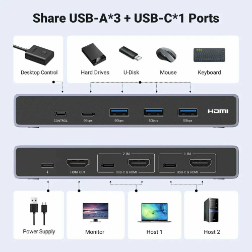 Переключатель UGREEN CM692 (25961) 8K@60Hz HDMI 2.1 KVM Switch 2-in-1 Out With Desktop Controller Gray