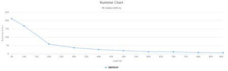 ИБП CyberPower PR1000ELCDRT2U