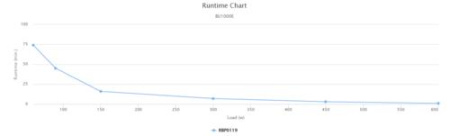 ИБП CyberPower BU-1000