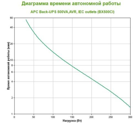ИБП APC Back-UPS 500VA [BX500CI]