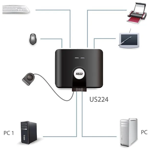 KVM-переключатель периферийного устройства Aten US224-AT USB2
