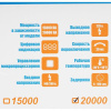 Стабилизатор напряжения Энергия АСН-20000
