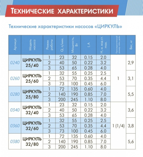 Насос Джилекс Циркуль 32/40 циркуляционный (3240)